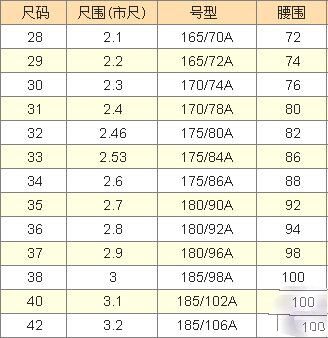 大学生校服尺码对照表大全,好文拿走不谢
